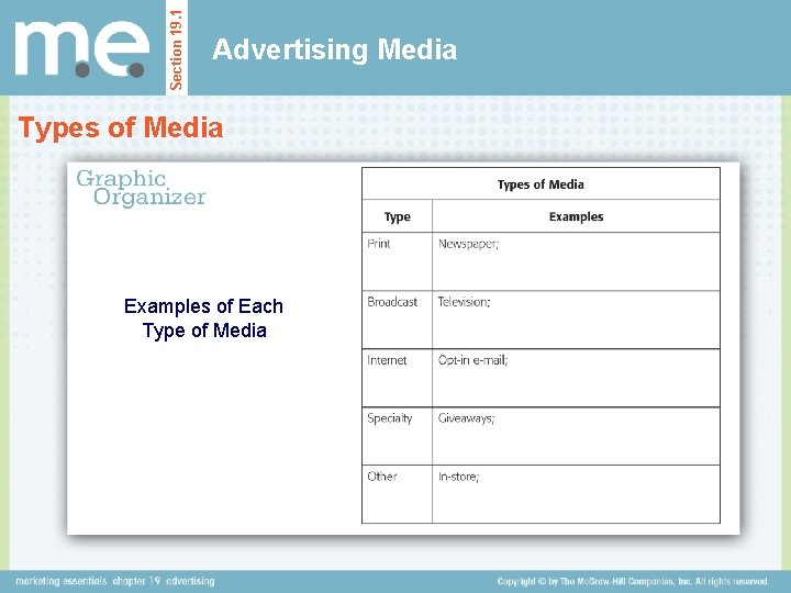 Section 19. 1 Advertising Media Types of Media Examples of Each Type of Media