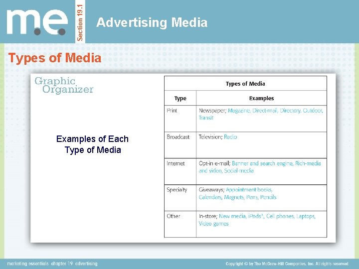 Section 19. 1 Advertising Media Types of Media Examples of Each Type of Media