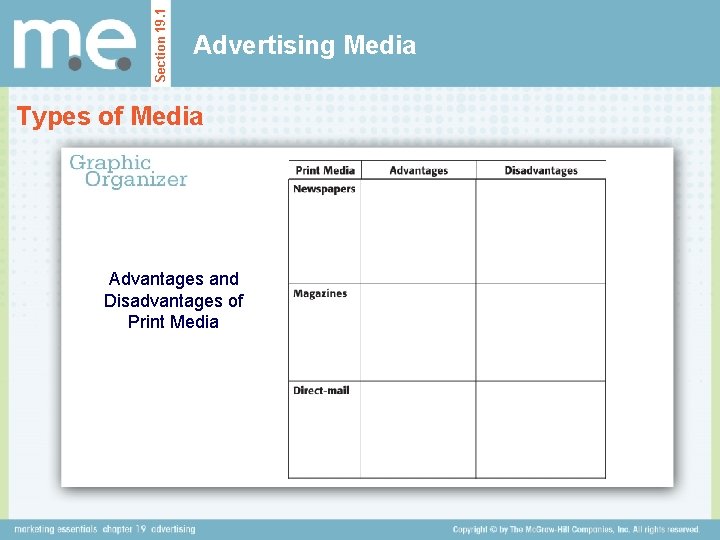 Section 19. 1 Advertising Media Types of Media Advantages and Disadvantages of Print Media