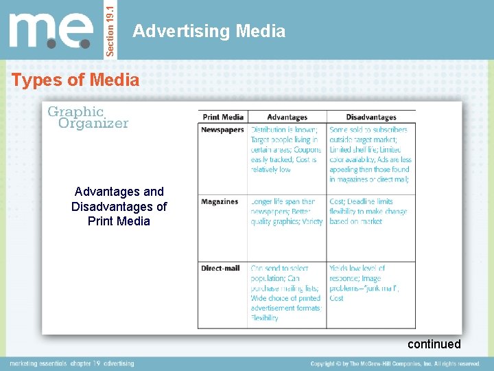 Section 19. 1 Advertising Media Types of Media Advantages and Disadvantages of Print Media