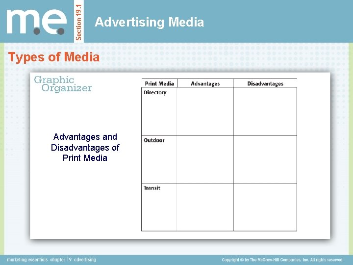 Section 19. 1 Advertising Media Types of Media Advantages and Disadvantages of Print Media