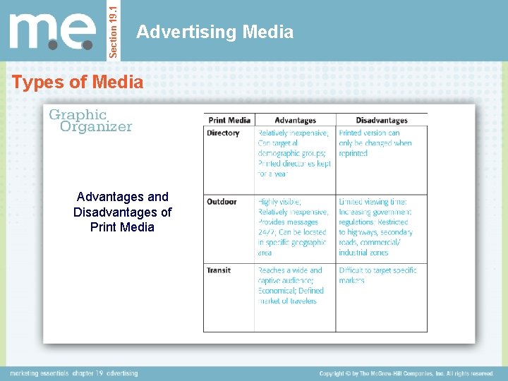 Section 19. 1 Advertising Media Types of Media Advantages and Disadvantages of Print Media