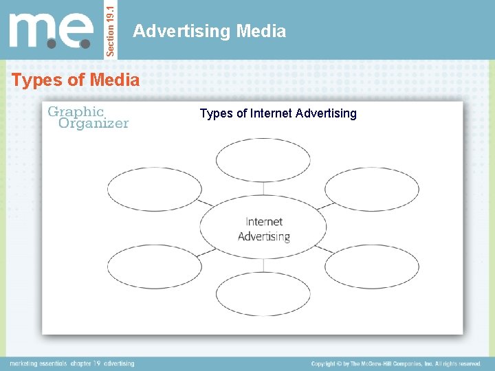 Section 19. 1 Advertising Media Types of Internet Advertising 