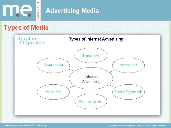 Section 19. 1 Advertising Media Types of Internet Advertising 