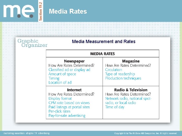 Section 19. 2 Media Rates Media Measurement and Rates 