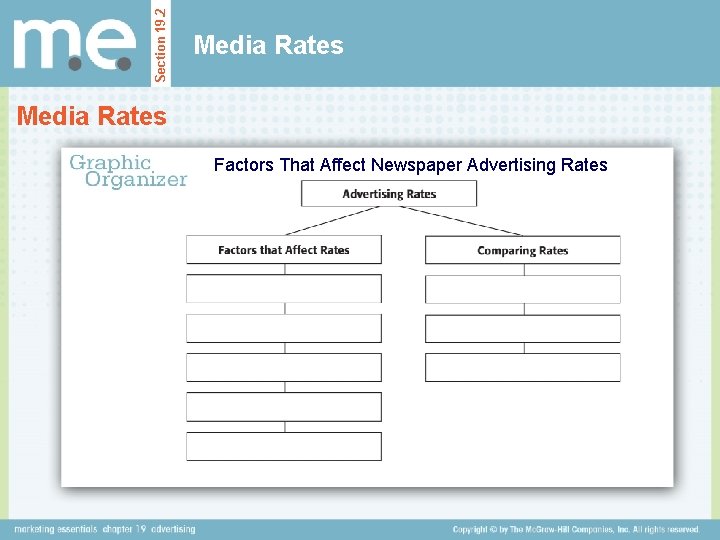 Section 19. 2 Media Rates Factors That Affect Newspaper Advertising Rates 