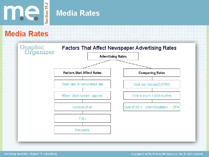 Section 19. 2 Media Rates Factors That Affect Newspaper Advertising Rates 