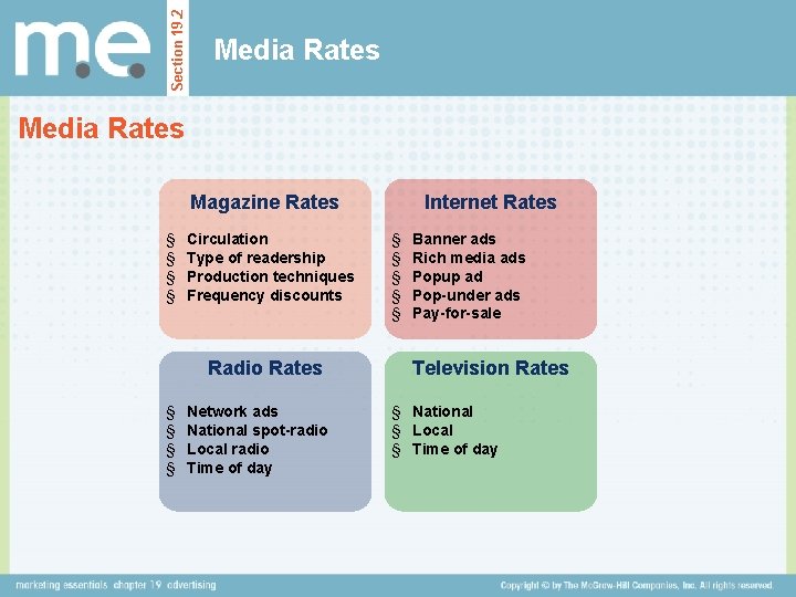 Section 19. 2 Media Rates Magazine Rates § § Circulation Type of readership Production