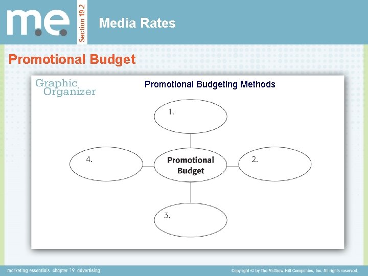 Section 19. 2 Media Rates Promotional Budgeting Methods 