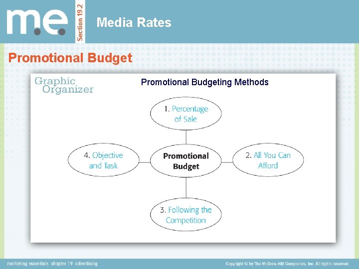 Section 19. 2 Media Rates Promotional Budgeting Methods 