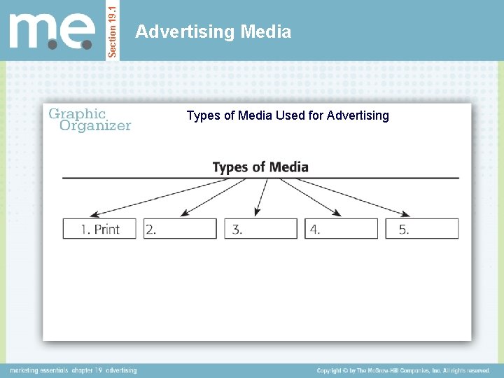 Section 19. 1 Advertising Media Types of Media Used for Advertising 