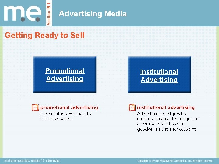 Section 19. 1 Advertising Media Getting Ready to Sell Promotional Advertising promotional advertising Advertising