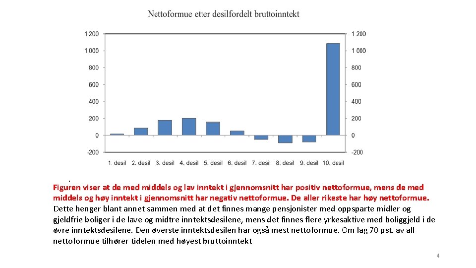 . Figuren viser at de med middels og lav inntekt i gjennomsnitt har positiv