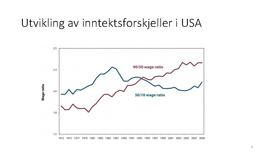 Utvikling av inntektsforskjeller i USA 8 