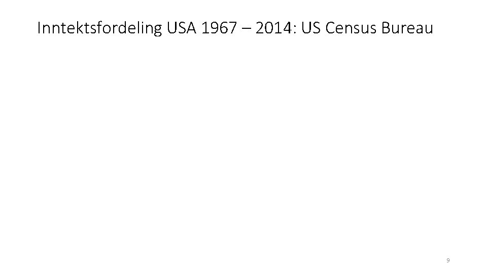 Inntektsfordeling USA 1967 – 2014: US Census Bureau 9 