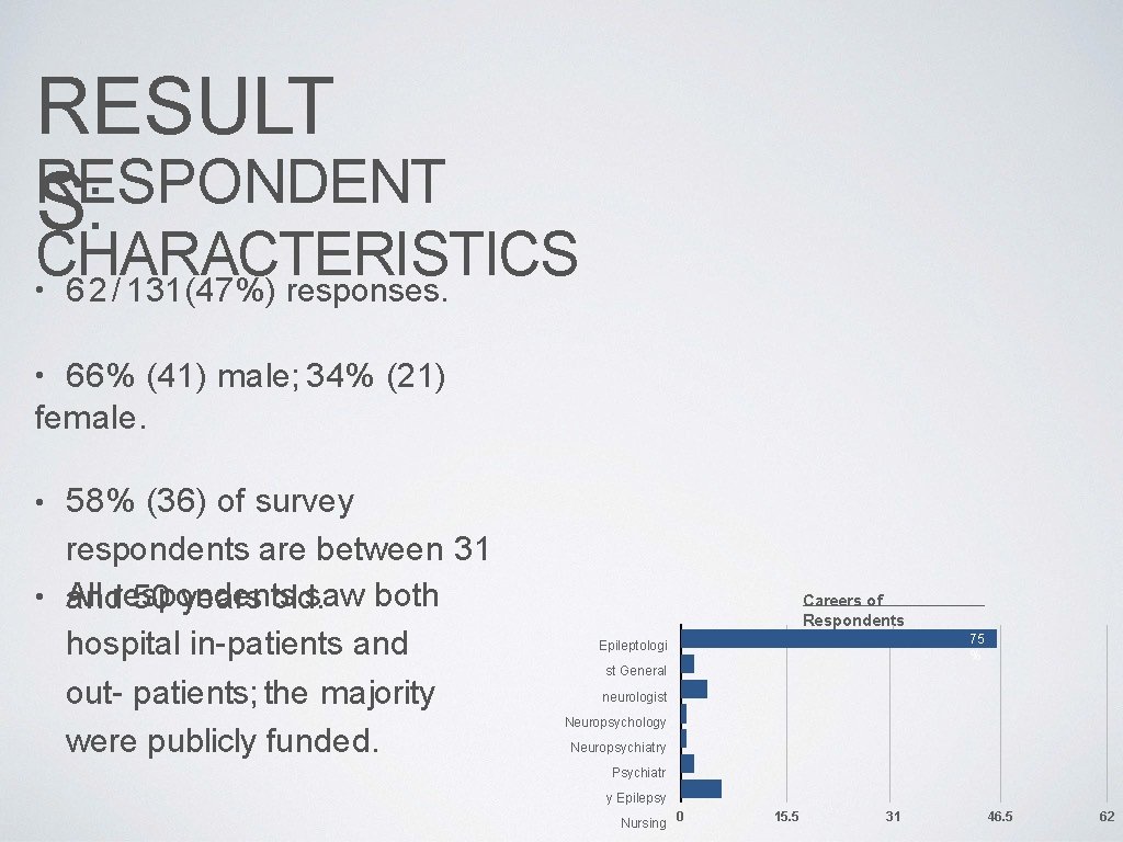 RESULT RESPONDENT S: CHARACTERISTICS • 6 2 / 131(47%) responses. 66% (41) male; 34%