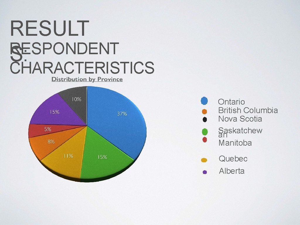 RESULT RESPONDENT S: CHARACTERISTICS Ontario British Columbia Nova Scotia Saskatchew an Manitoba Quebec Alberta