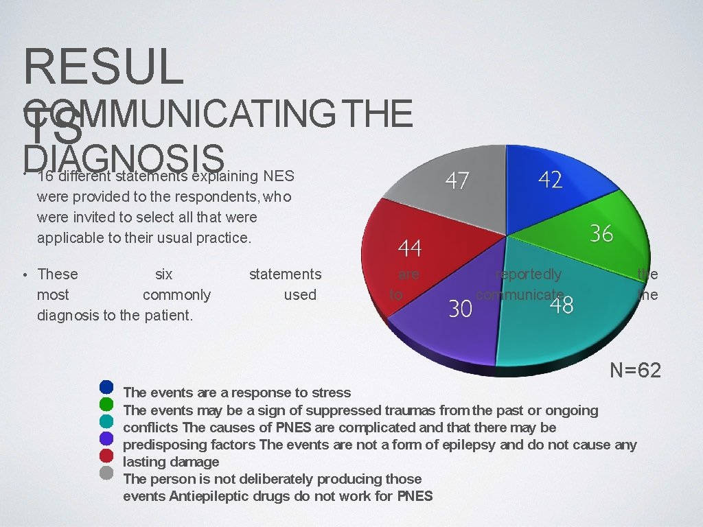 RESUL COMMUNICATING THE TS DIAGNOSIS 16 different statements explaining NES • were provided to