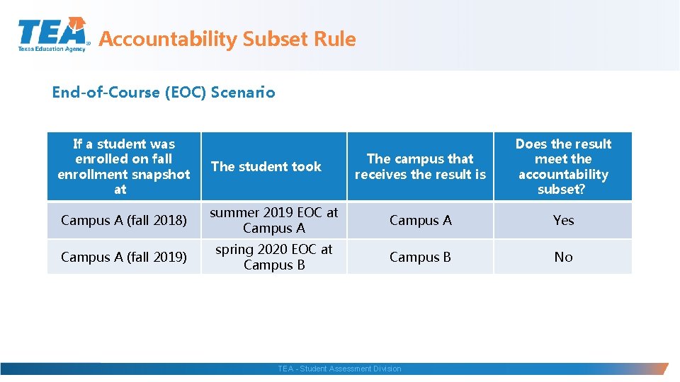 Accountability Subset Rule End-of-Course (EOC) Scenario If a student was enrolled on fall enrollment