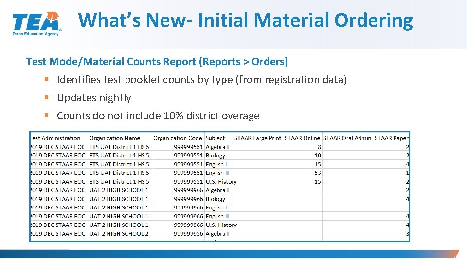 What’s New- Initial Material Ordering Test Mode/Material Counts Report (Reports > Orders) § Identifies