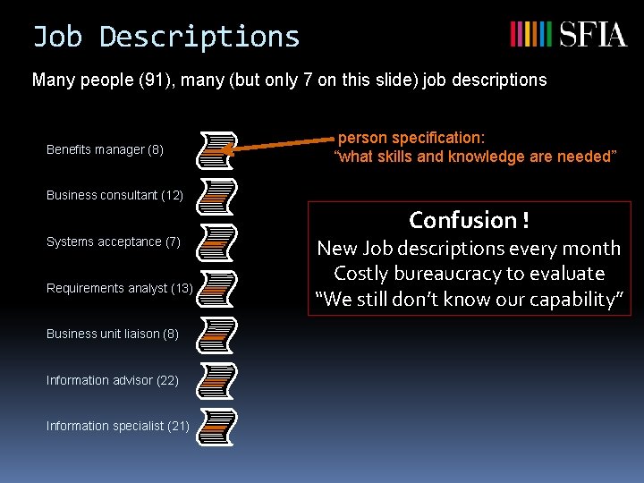 Job Descriptions Many people (91), many (but only 7 on this slide) job descriptions