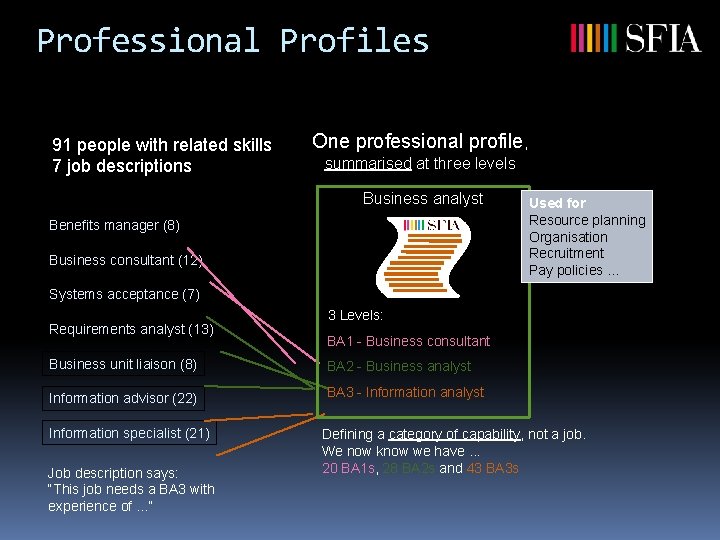 Professional Profiles 91 people with related skills 7 job descriptions One professional profile, summarised