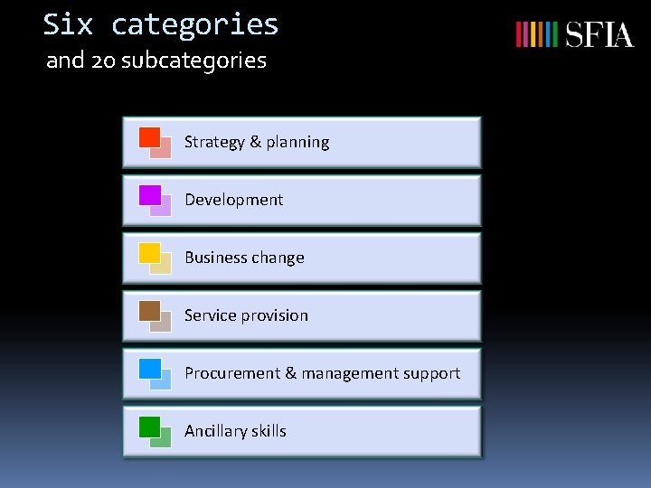 Six categories and 20 subcategories Strategy & planning Development Business change Service provision Procurement