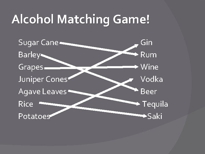 Alcohol Matching Game! Sugar Cane Barley Grapes Juniper Cones Agave Leaves Rice Potatoes Gin