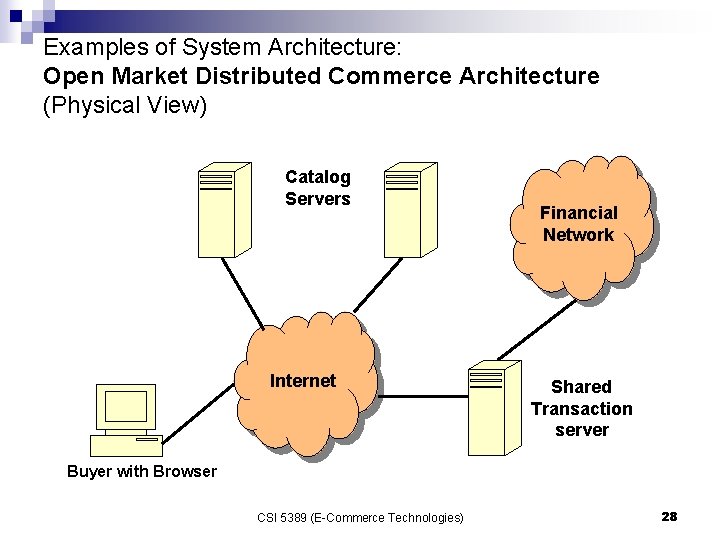 Examples of System Architecture: Open Market Distributed Commerce Architecture (Physical View) Catalog Servers Internet