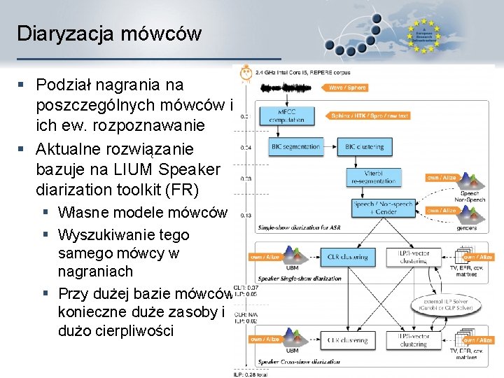 Diaryzacja mówców § Podział nagrania na poszczególnych mówców i ich ew. rozpoznawanie § Aktualne