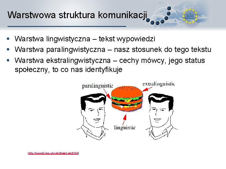 Warstwowa struktura komunikacji § Warstwa lingwistyczna – tekst wypowiedzi § Warstwa paralingwistyczna – nasz