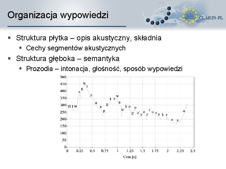 Organizacja wypowiedzi § Struktura płytka – opis akustyczny, składnia § Cechy segmentów akustycznych §