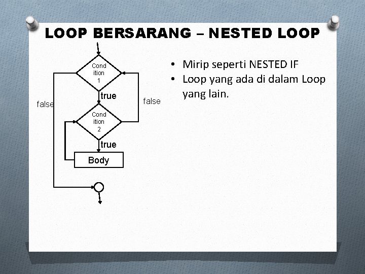 LOOP BERSARANG – NESTED LOOP Cond ition 1 false true Cond ition 2 true