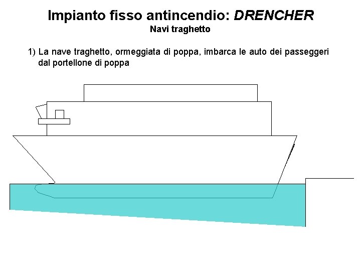 Impianto fisso antincendio: DRENCHER Navi traghetto 1) La nave traghetto, ormeggiata di poppa, imbarca Impianto fisso antincendio: DRENCHER Navi traghetto 1) La nave traghetto, ormeggiata di poppa, imbarca