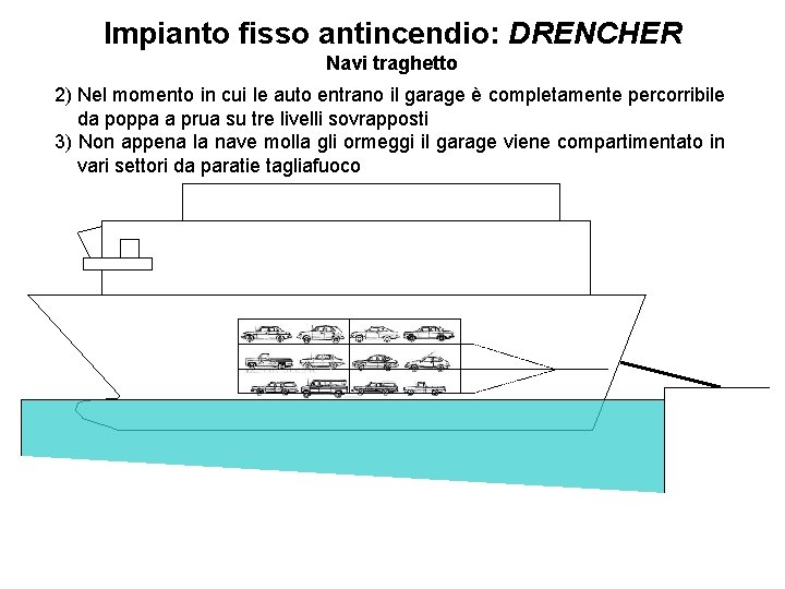 Impianto fisso antincendio: DRENCHER Navi traghetto 2) Nel momento in cui le auto entrano Impianto fisso antincendio: DRENCHER Navi traghetto 2) Nel momento in cui le auto entrano