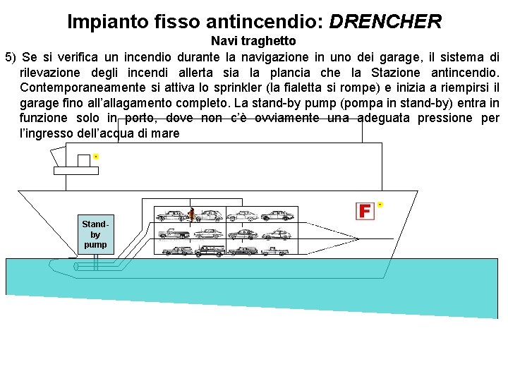 Impianto fisso antincendio: DRENCHER Navi traghetto 5) Se si verifica un incendio durante la Impianto fisso antincendio: DRENCHER Navi traghetto 5) Se si verifica un incendio durante la