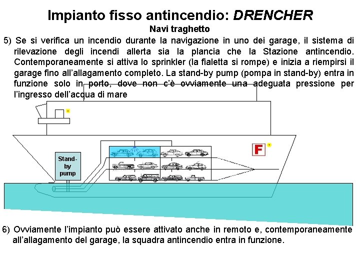 Impianto fisso antincendio: DRENCHER Navi traghetto 5) Se si verifica un incendio durante la Impianto fisso antincendio: DRENCHER Navi traghetto 5) Se si verifica un incendio durante la