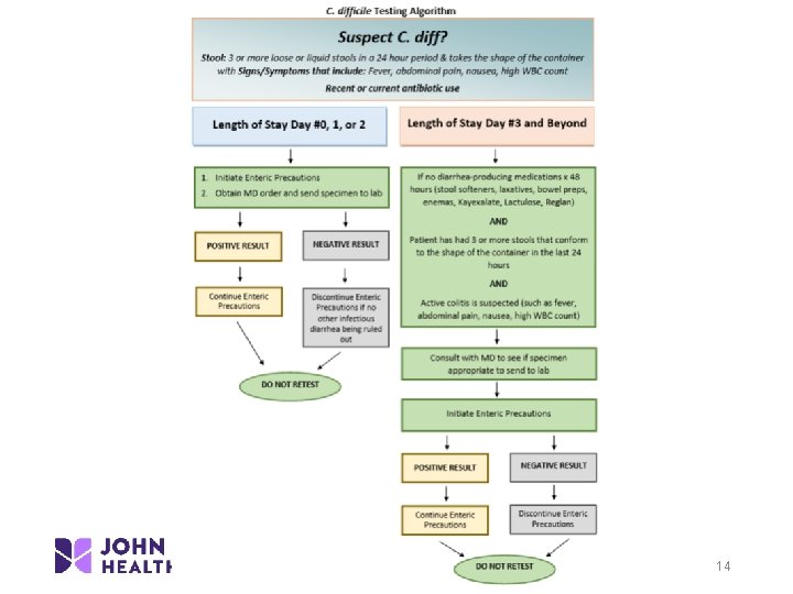 proprietary and confidential 14 