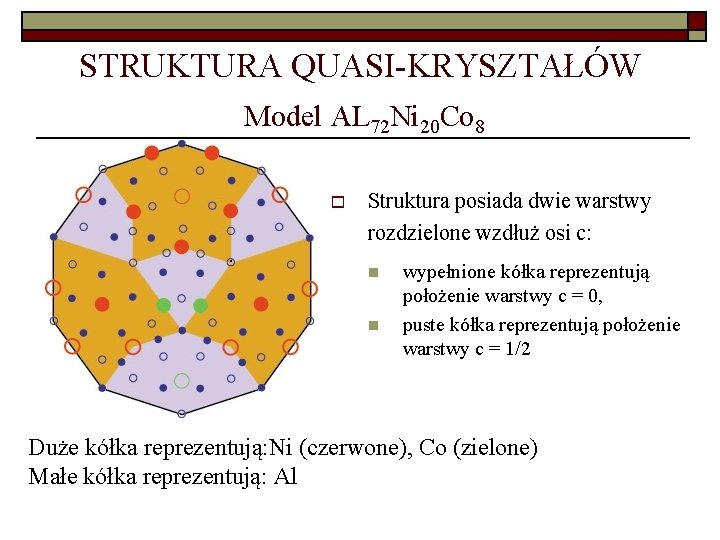 STRUKTURA QUASI-KRYSZTAŁÓW Model AL 72 Ni 20 Co 8 o Struktura posiada dwie warstwy