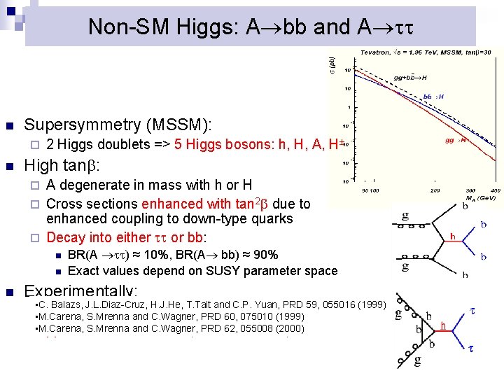 Non-SM Higgs: A bb and A n Supersymmetry (MSSM): ¨ n 2 Higgs doublets