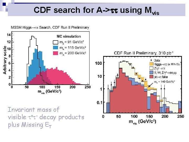 CDF search for A->tt using Mvis Invariant mass of visible + - decay products
