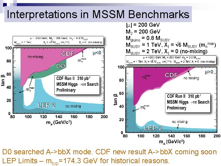 Interpretations in MSSM Benchmarks | | = 200 Ge. V M 2 = 200