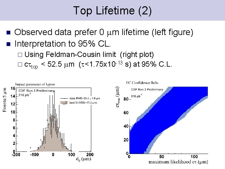 Top Lifetime (2) n n Observed data prefer 0 m lifetime (left figure) Interpretation