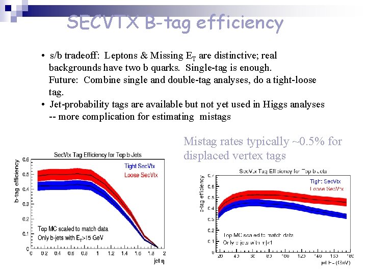 SECVTX B-tag efficiency • s/b tradeoff: Leptons & Missing ET are distinctive; real backgrounds