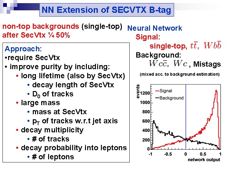 NN Extension of SECVTX B-tag non-top backgrounds (single-top) Neural Network after Sec. Vtx ¼
