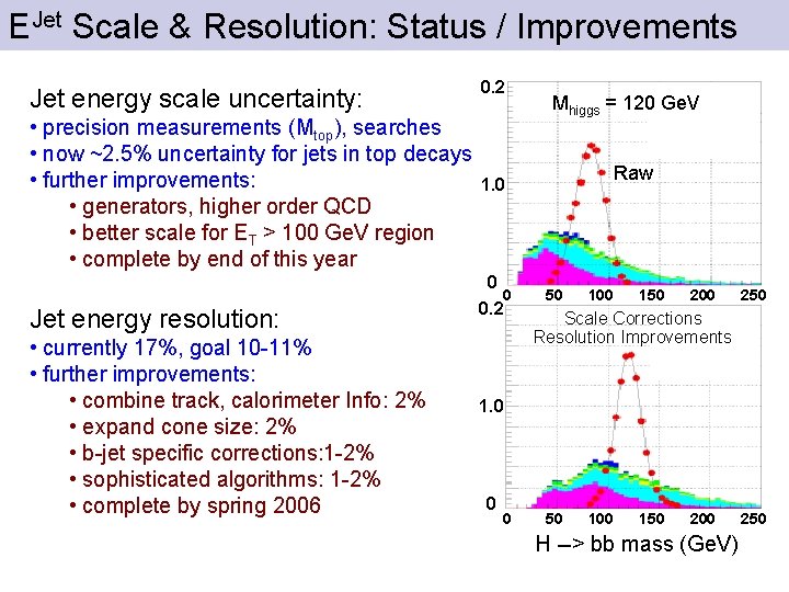 EJet Scale & Resolution: Status / Improvements Jet energy scale uncertainty: • precision measurements