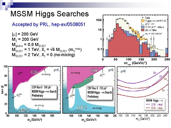 MSSM Higgs Searches Accepted by PRL, hep-ex/0508051 | | = 200 Ge. V M