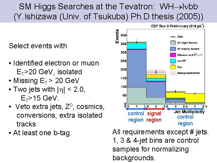 SM Higgs Searches at the Tevatron: WH l bb (Y. Ishizawa (Univ. of Tsukuba)