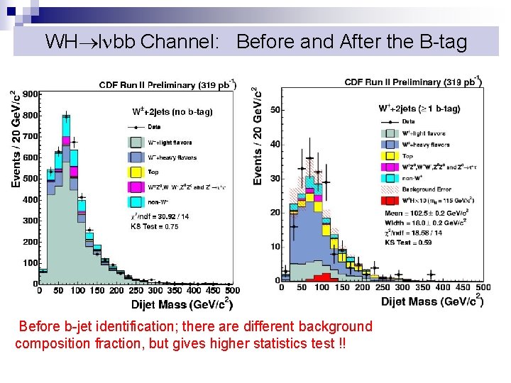 WH l bb Channel: Before and After the B-tag Before b-jet identification; there are