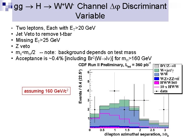 gg H W+W- Channel Discriminant Variable • • • Two leptons, Each with ET>20